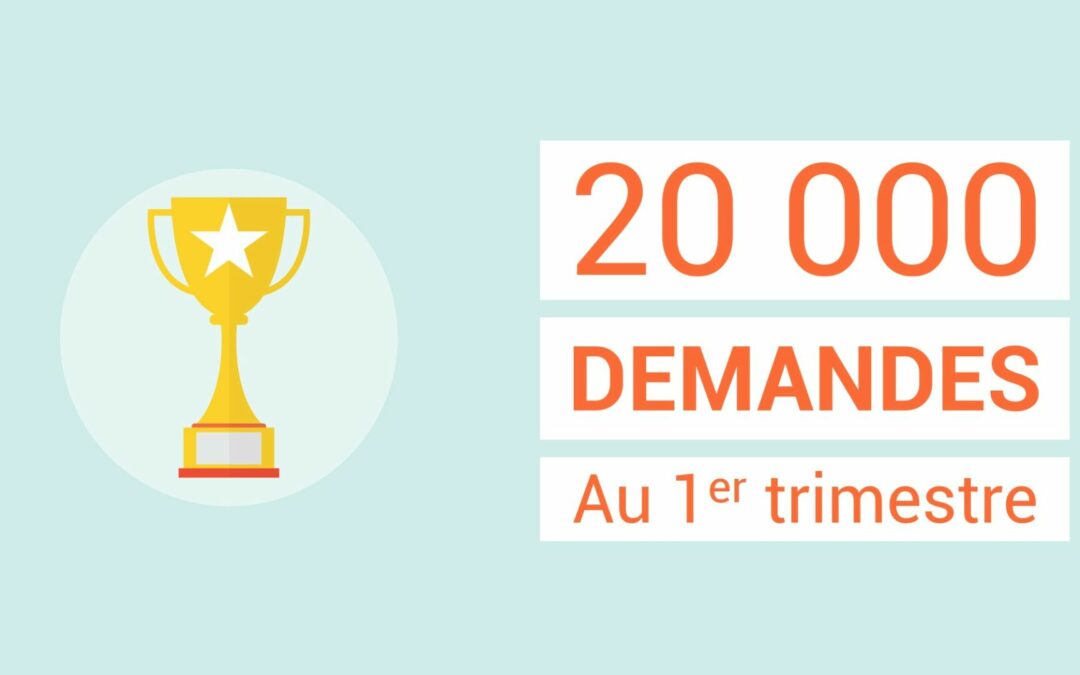 20 000 demandes au 1er trimestre 2018